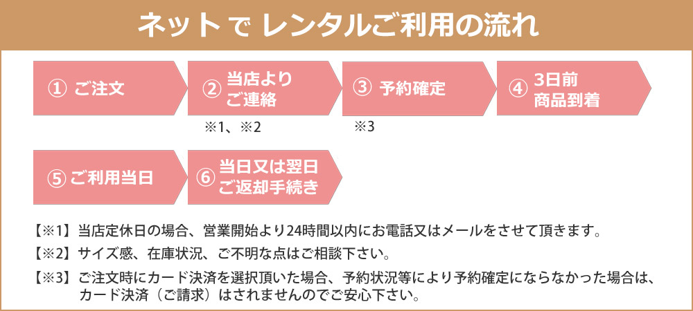 和服美のレンタルの流れ